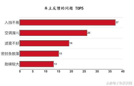 新款哈弗h6七座suv多少钱,7-8万左右性价比高的车哈弗