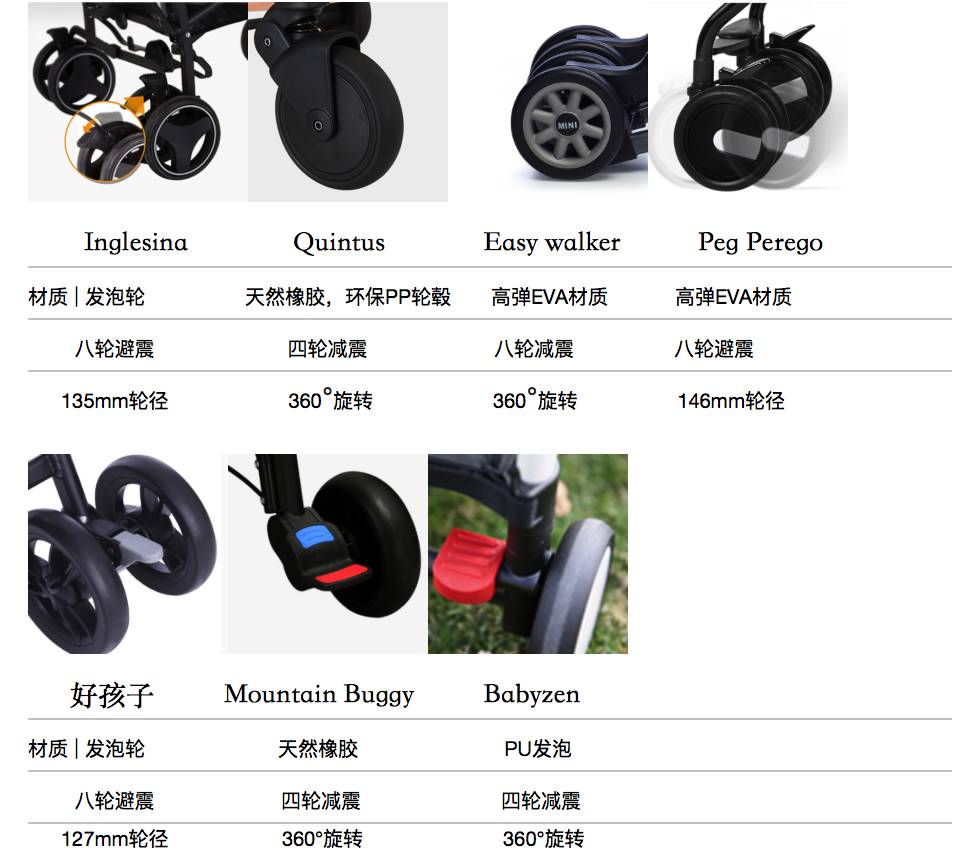 好用的实用的婴儿推车测评推荐,好用轻便的婴儿推车测评