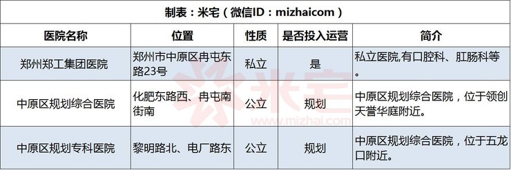 高架地铁房升值空间大吗,靠近高架的房子值得买吗