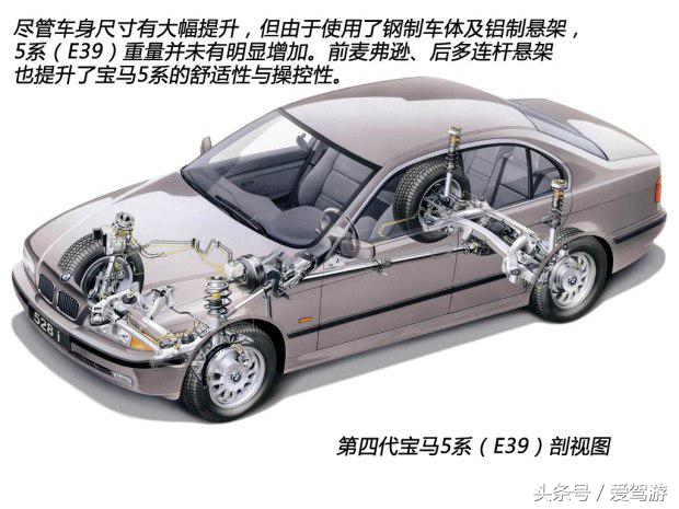 新一代宝马5系正式发布,全新宝马5系家族