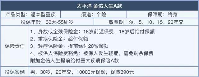 半年规模保费增速15%支撑行业，老六家坐地吸金在卖什么