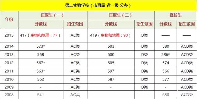 深圳第二实验学校新闻2018,深圳市第二实验学校平面图