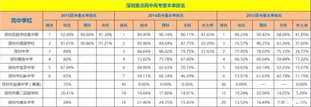 深圳第二实验学校新闻2018,深圳市第二实验学校平面图