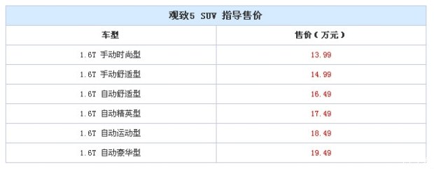 观致5为什么降价那么厉害,观致3和观致5哪个更值得买