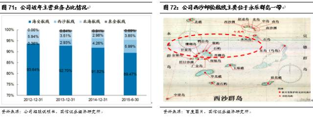 邮轮产业扬帆起航,国际邮轮产业发展的曲折阶段