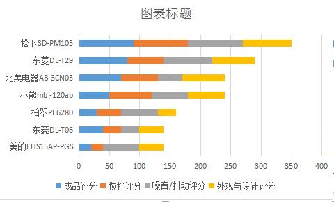 面包机怎么选菜单,面包机怎么选品牌好