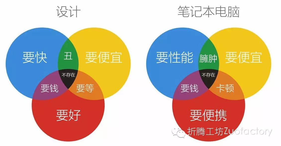 适合设计师性价比高的笔记本电脑,适合设计师用的笔记本电脑推荐