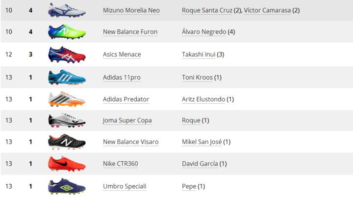 足球大钉鞋推荐前十名,什么足球鞋适合传球