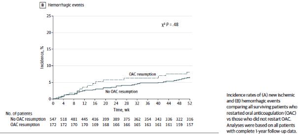 专家专治脑血栓,专家推荐治疗脑血栓的药