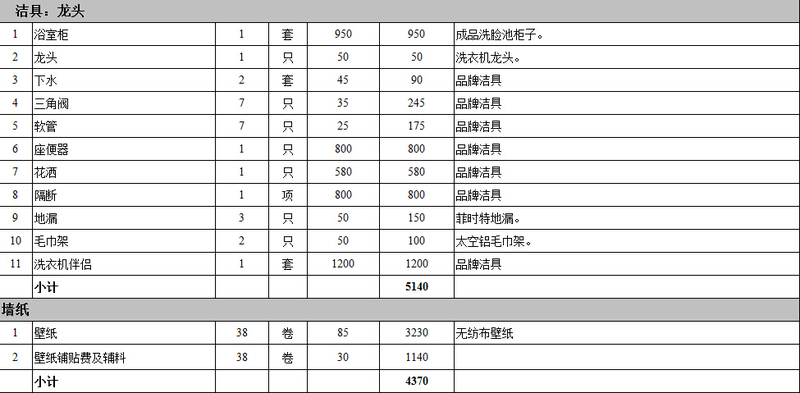石家庄100平米旧房装修大概多少钱,石家庄正规旧房装修价格