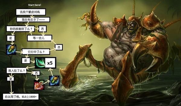 零基础怎么玩好英雄联盟,如何成为英雄联盟顶级玩家