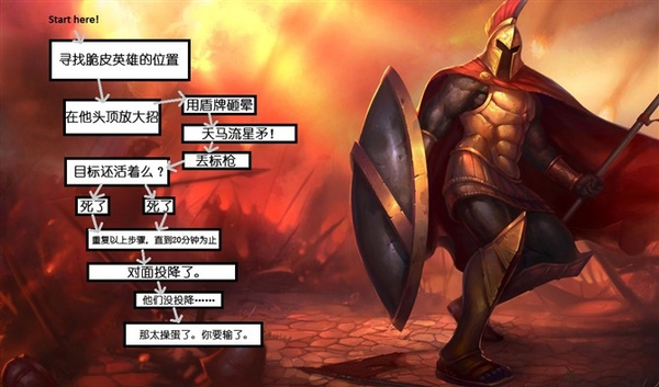 零基础怎么玩好英雄联盟,如何成为英雄联盟顶级玩家