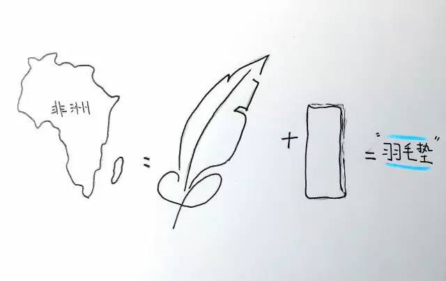 雪姨手绘|妇女之友“姨妈巾”的发展史