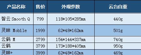 稳定器防抖拍照,拍照稳定器落地