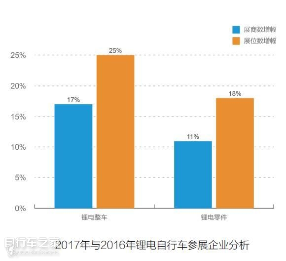 中国国际自行车展览会一共几天,中国国际自行车展览会在上海开幕
