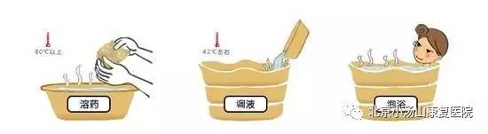 药浴泡澡的功效与禁忌,药浴包各种配方及功效