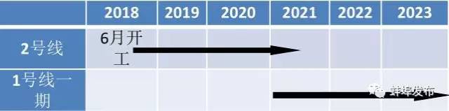 速看！大蚌埠最新轨道线网规划曝光，到2030年建成……