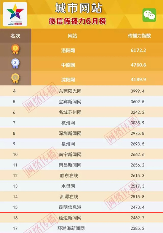 昆明信息港是官方媒体么,昆明信息港传媒