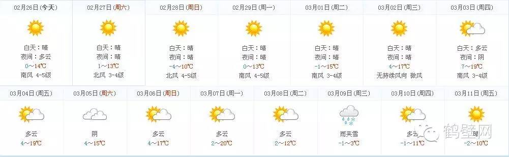 天气预报未来三天鹤壁,鹤壁41天天气