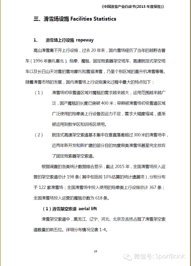 滑雪产业新消息,滑雪行业白皮书
