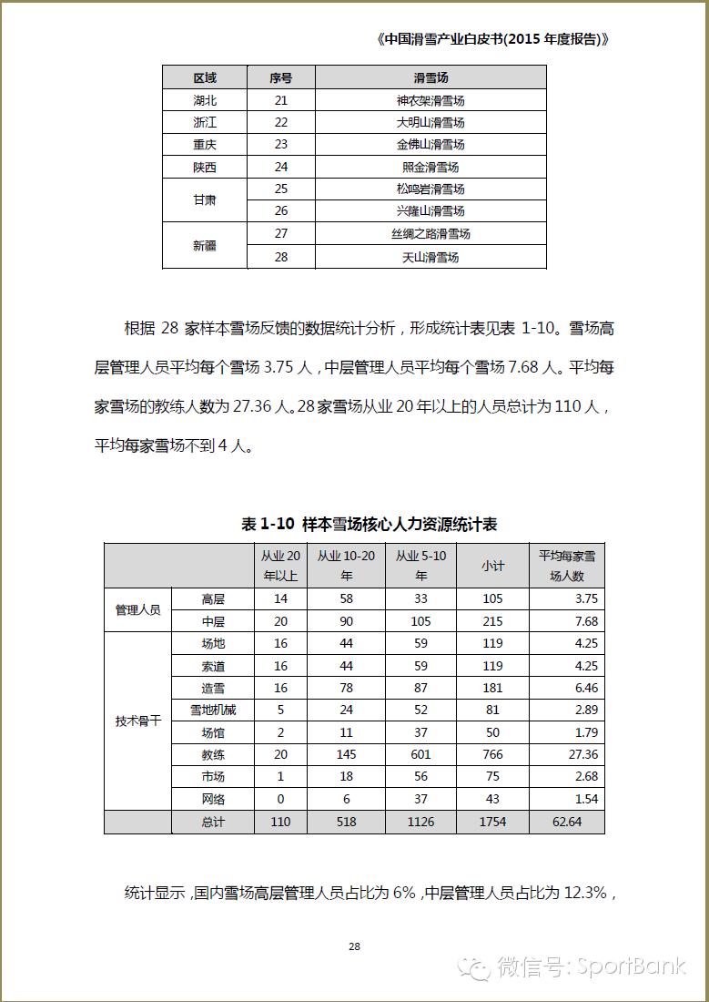 滑雪产业新消息,滑雪行业白皮书