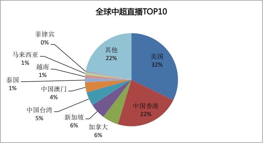 乐视体育西甲,2018中超直播乐视体育