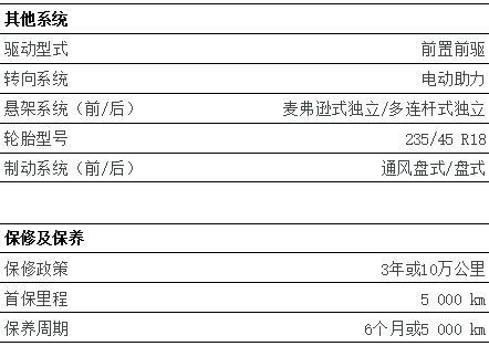 蒙迪欧豪华亮点,福特蒙迪欧最新款高速试驾