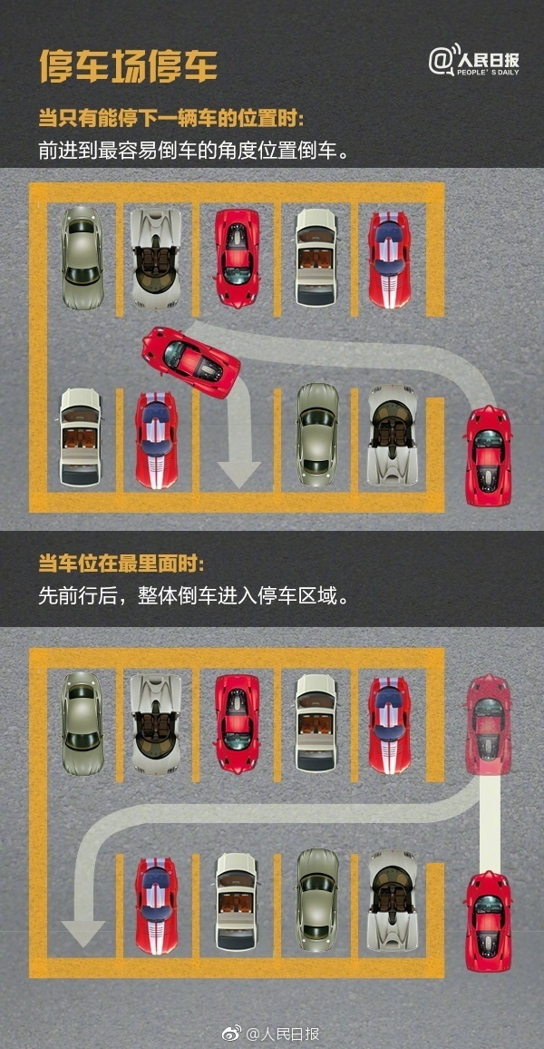 学驾驶倒车入库技巧口诀,学驾驶倒车入库基本步骤图解