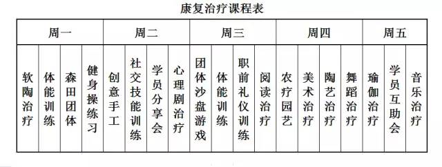 回龙观医院有康复科吗,回龙观日间病房