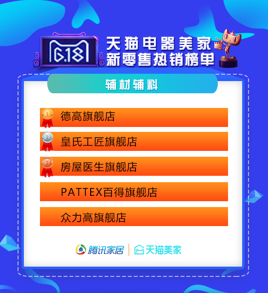 天猫618家装公司排行榜,618天猫战报家装