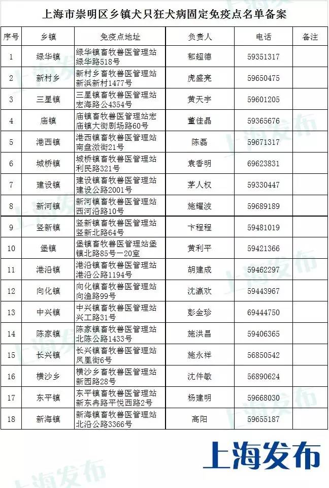 唐山狗狗免疫证明,怎么才能拿到狗狗免疫证明