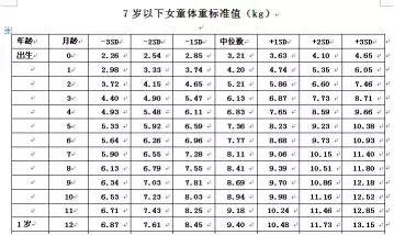郭丽娜有孩子吗,郭丽娜广东省中医院讲孩子的营养