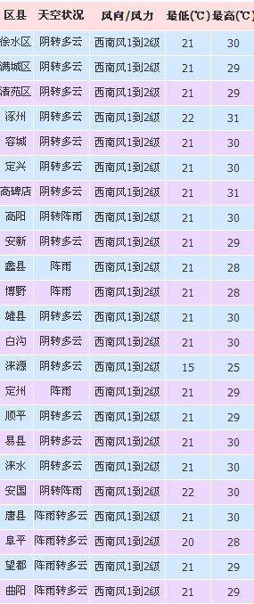 星期日天气怎么样,双休日怎么安排周末生活