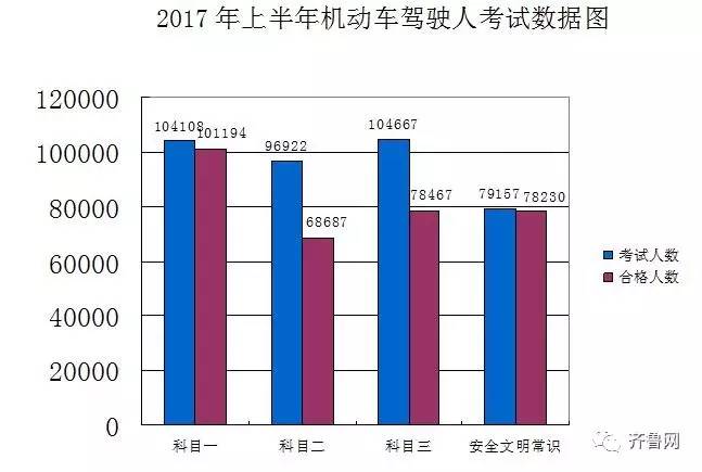济南金诺驾校报名价格表,济南靠谱的驾校推荐