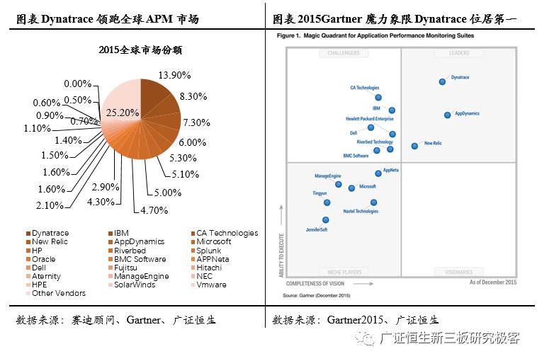 「调研最前线」基调网络,832015:APM蓝海先行者，云时代扶摇直上
