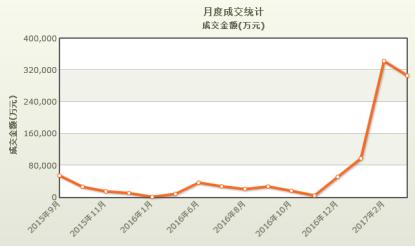 数字地产的价值,2018数字地产