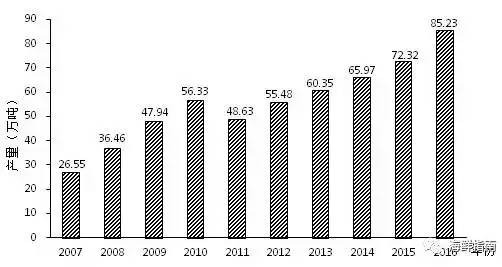 小龙虾跟火锅,火锅和小龙虾选哪个