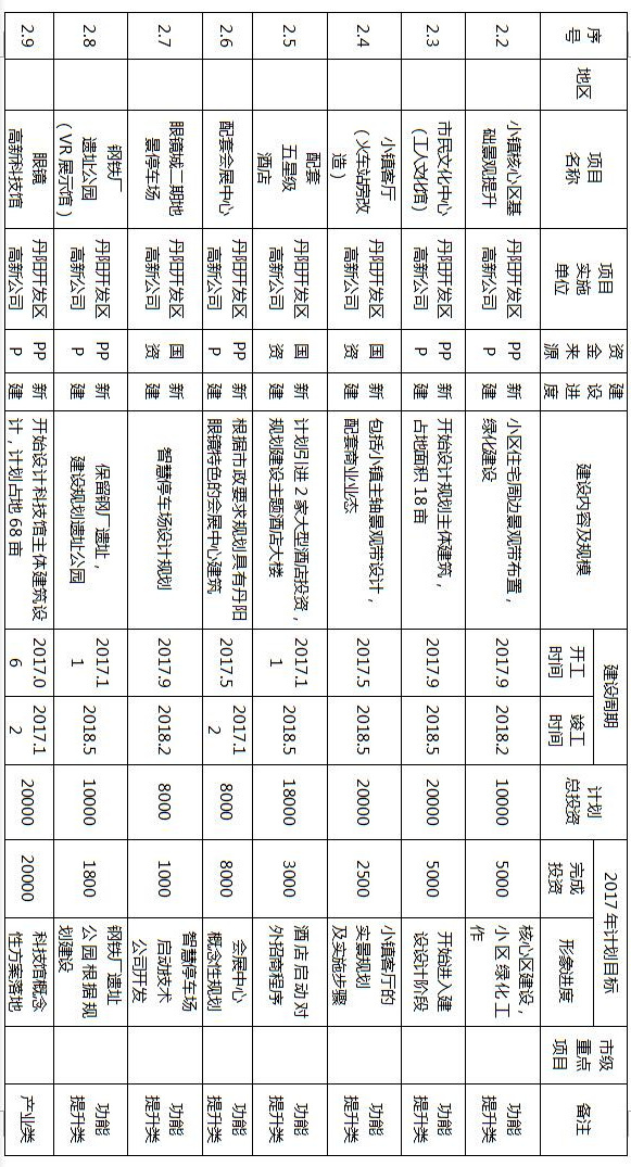 镇江拆迁规划,镇江十大特色小镇