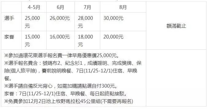 报名｜11月·环花东333k超级马拉松：用双脚认识不一样的台湾！