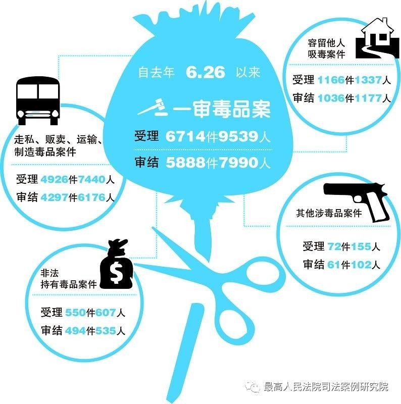 国际禁毒日集中宣传活动,国际禁毒日禁毒无禁区涉毒必严惩