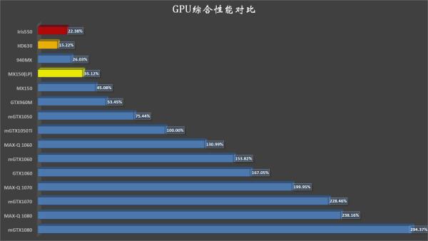 火鸡儿童科普,火鸡小科普