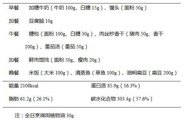 肾病营养三餐食谱,肾病饮食三餐食谱