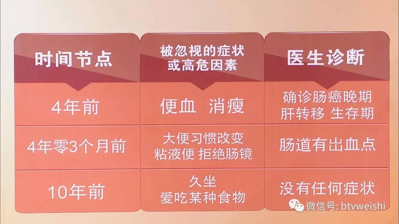 养生堂北京卫视3分钟生死逆转,养生堂肠癌克星是哪期节目