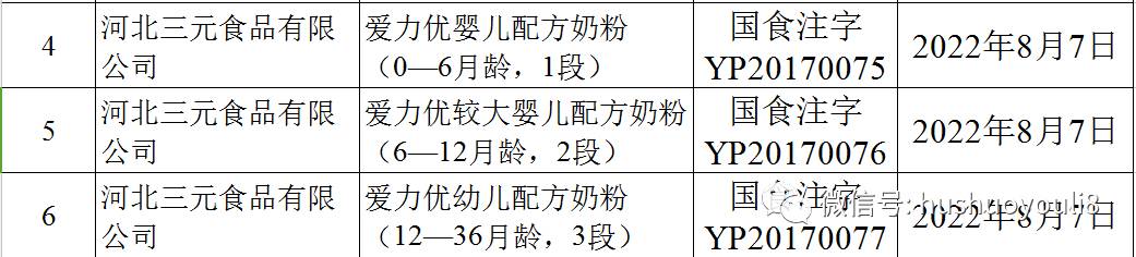口碑七连冠的北京三元双喜临门：爱力优注册通过，还有……