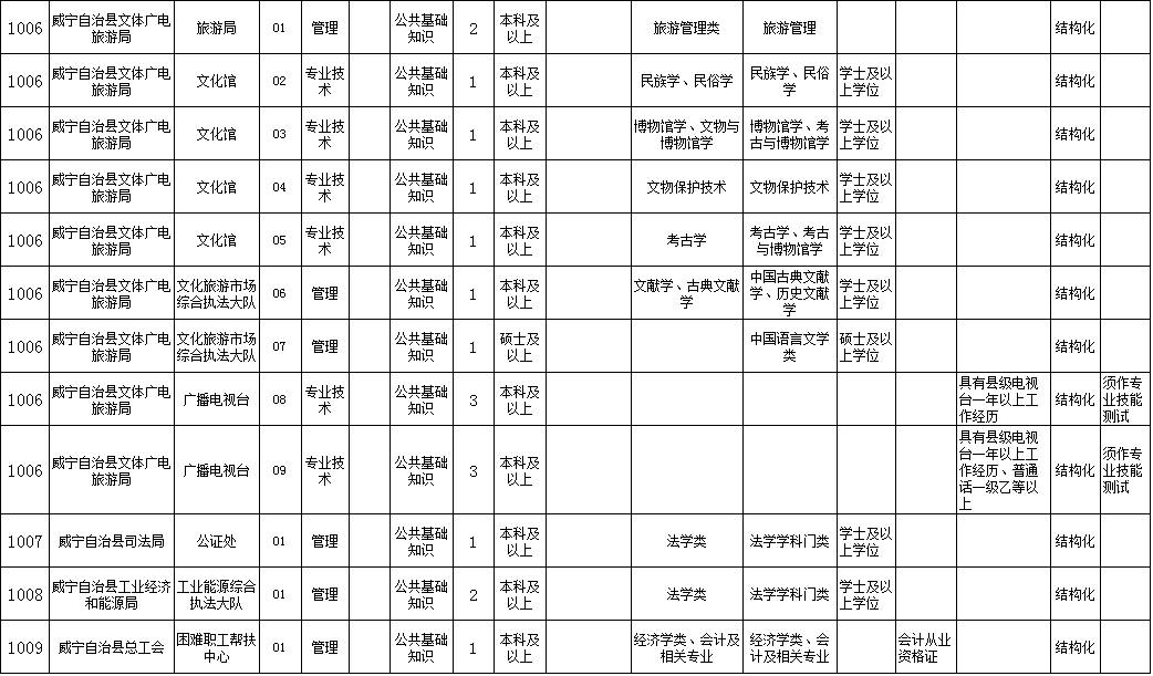 威宁附近找工作最新招聘信息,招聘威宁