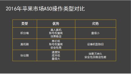 深度解析｜苹果ASO行业积分墙、机刷内幕（上）