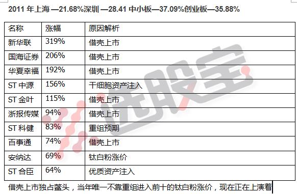 2010-2020十大牛股,1999年中国股市十大牛股