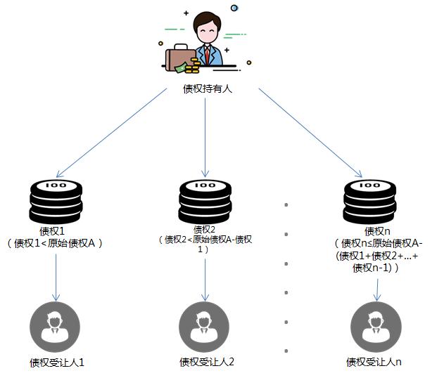 国家整顿p2p最新消息,广州良性清退p2p名单最新