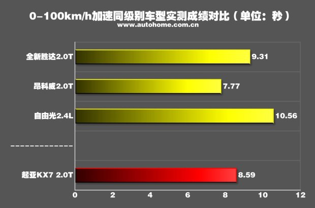 舒适性好的suv十万左右,舒适型7座suv排行榜