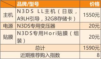 软硬兼施SP近期想买NS的朋友来看看行情